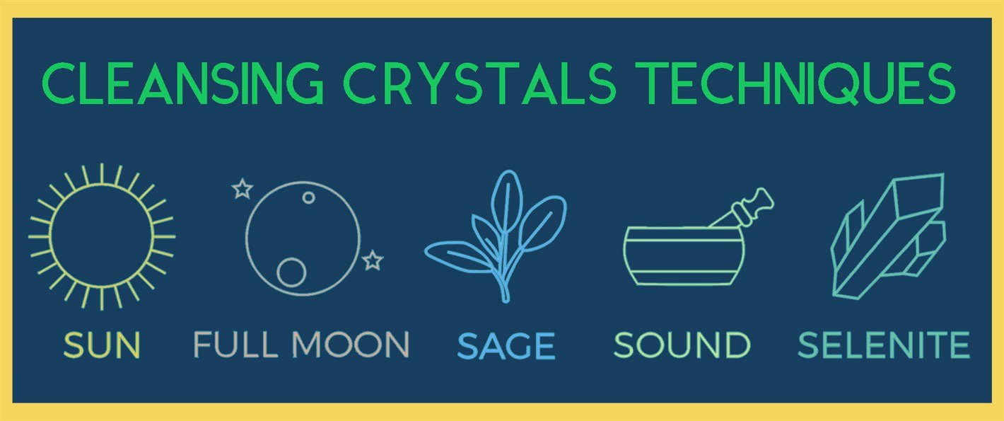 Cleansing crystals infographics